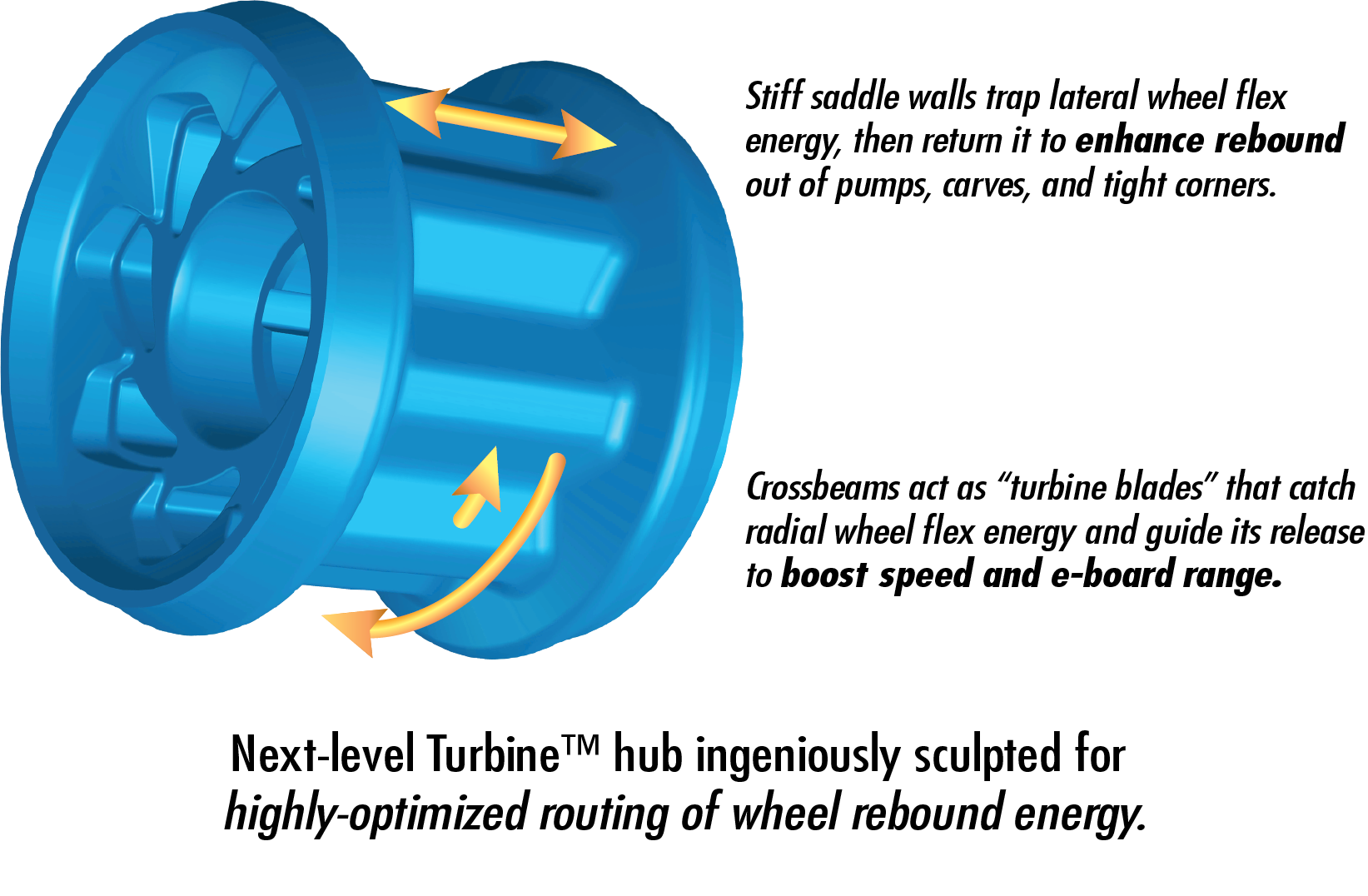 Flange compression using stepped punch for forming extremely deep